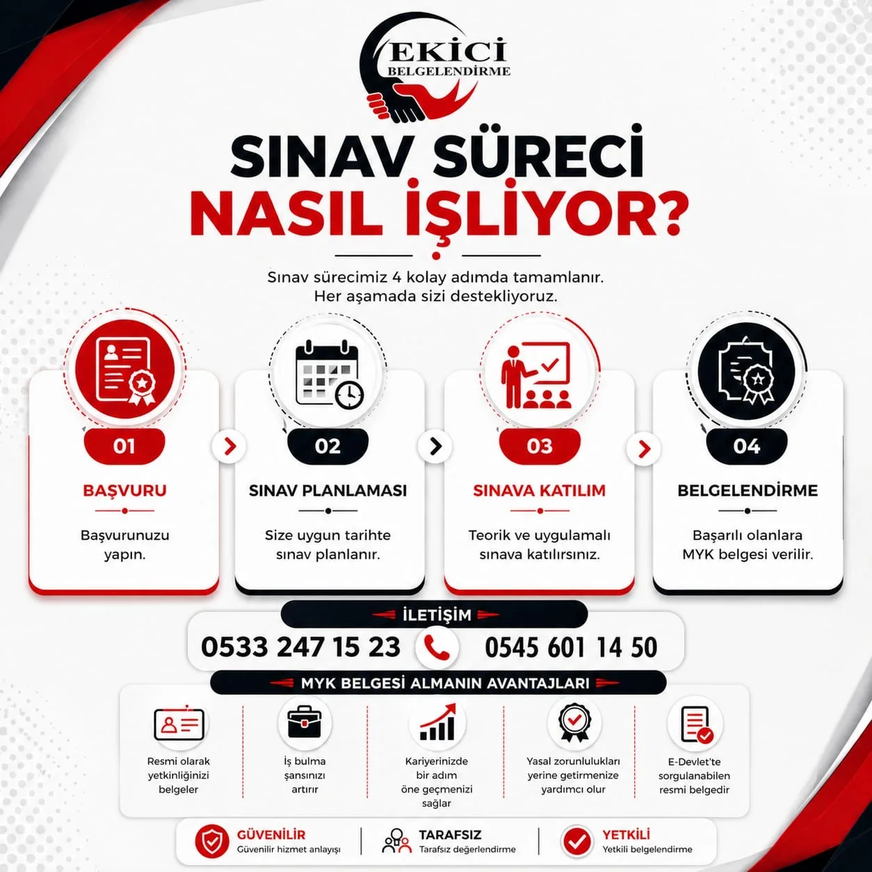 Sınav süreci nasıl işliyor?